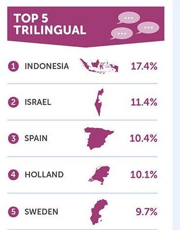 Negara Trilingual Terbesar
